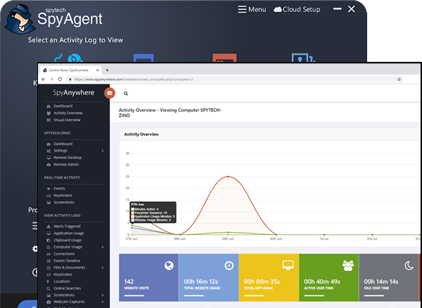 חבילת Spytech SpyAgent ו SpyAnywhere STEALTH מעקב אחרי מחשב עובד מהבית מרחוק